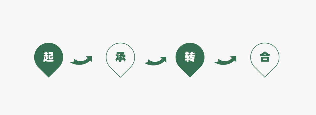 运营人必备的118个模型，太详细了！