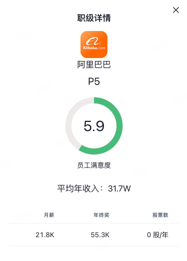 阿里巴巴职级与薪资体系【研发】
