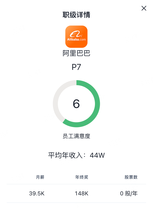 阿里巴巴职级与薪资体系【研发】