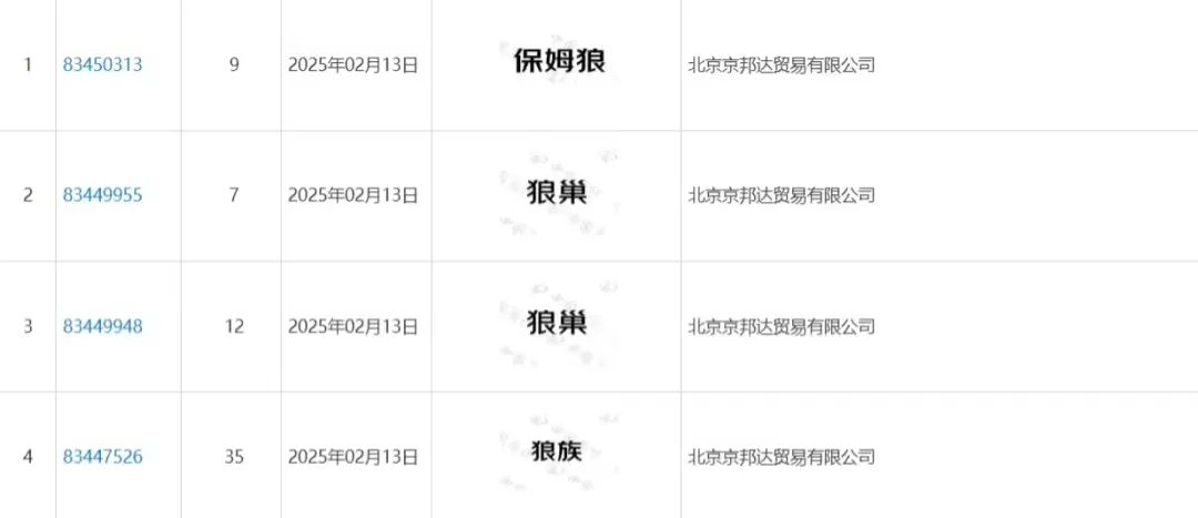 京东申请大量含“狼”商标，想要JOY狗变成狼？