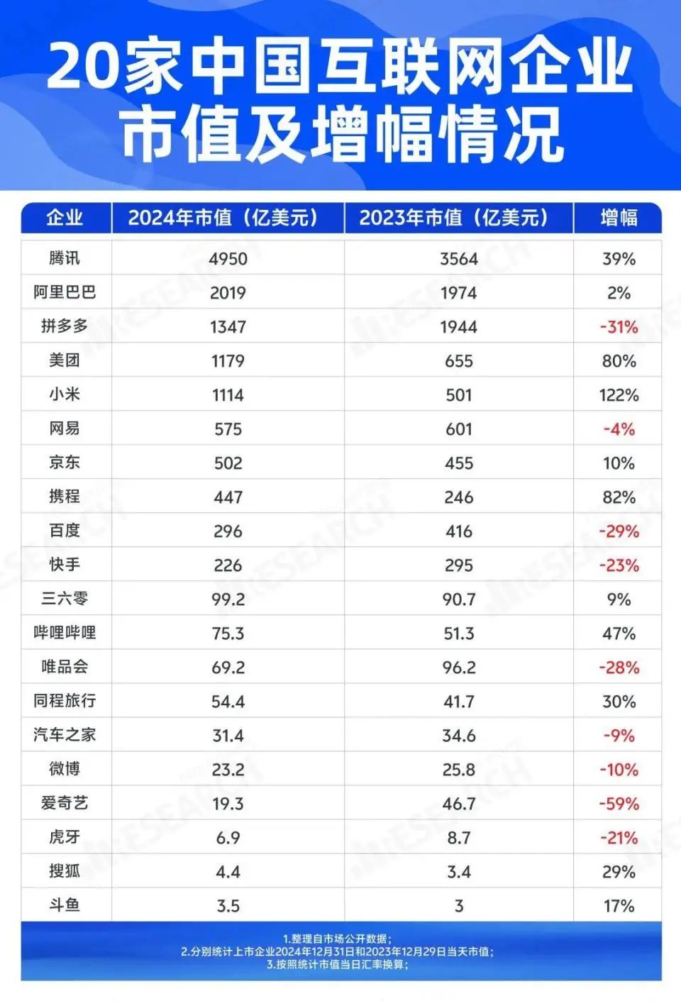 百度换slogan，会有新的改变吗？