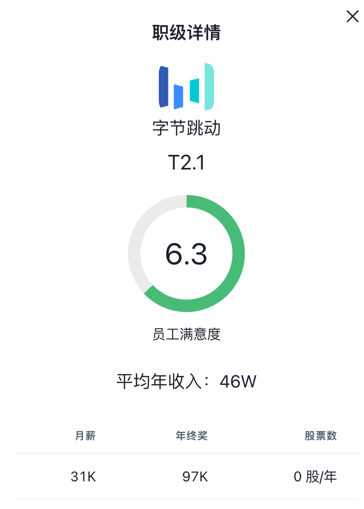 字节跳动职级与薪资体系 | 2025最新版