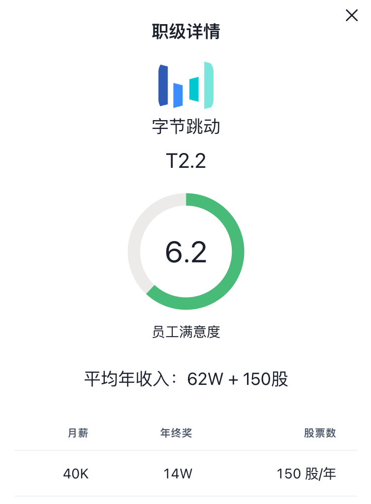 字节跳动职级与薪资体系 | 2025最新版