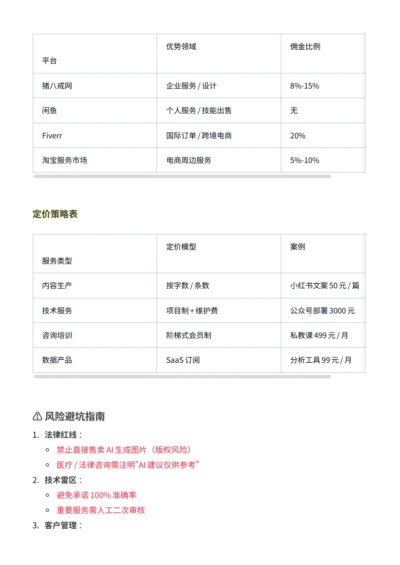 10天精通Deepseek实操手册 10天精通Deepseek实操手册