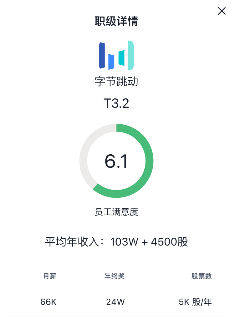 字节跳动职级与薪资体系 | 2025最新版