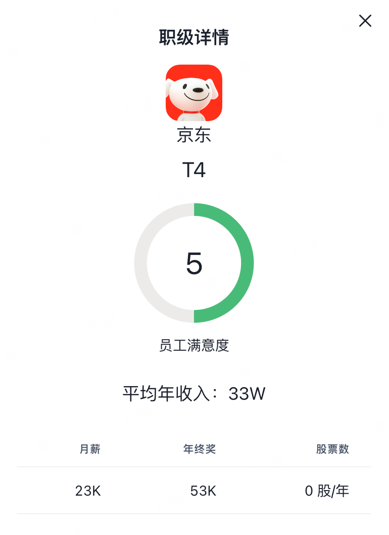 京东职级与薪资体系