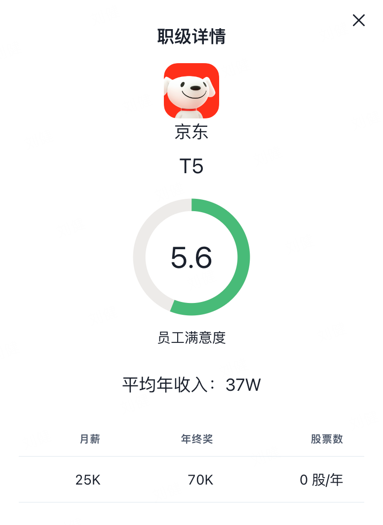 京东职级与薪资体系