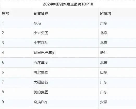 字节跳动职级与薪资体系 | 2025最新版