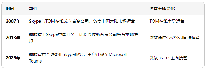 一代人的回忆：Skype停止服务！