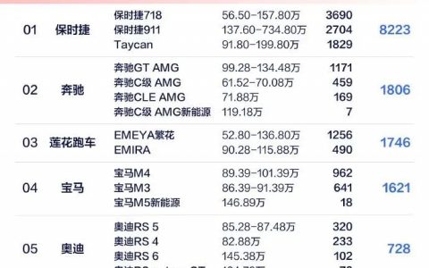 2小时1万辆，小米SU7发布会重塑营销（PPT下载）