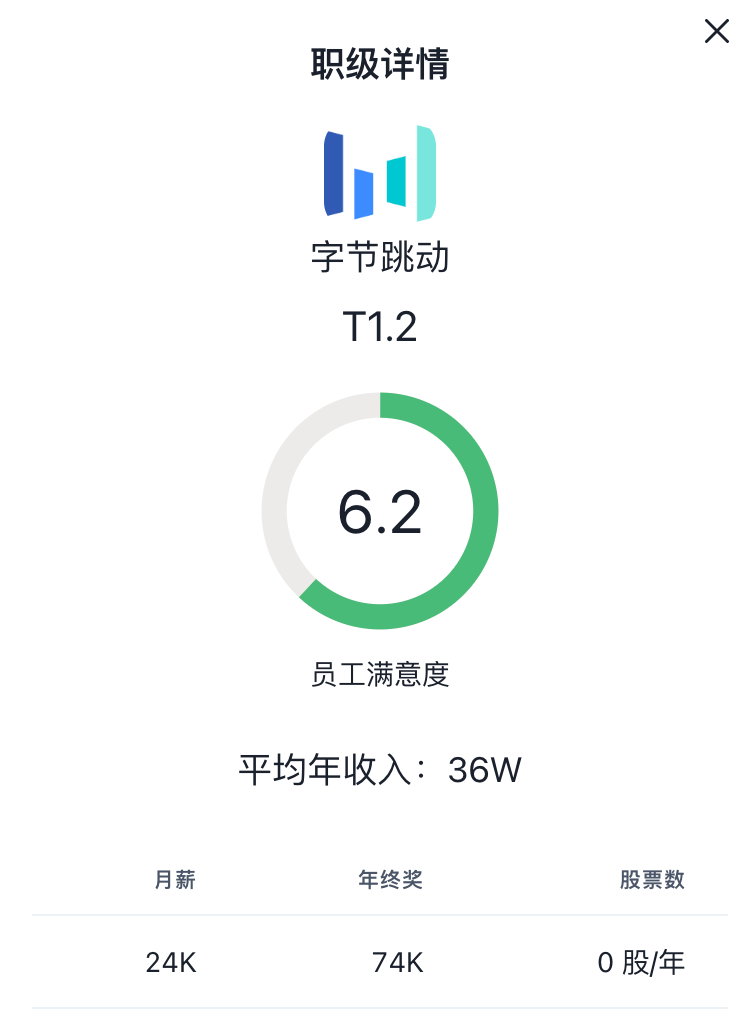 字节跳动职级与薪资体系 | 2025最新版