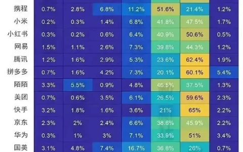 互联网大厂月薪分布一览，附大厂薪资地图