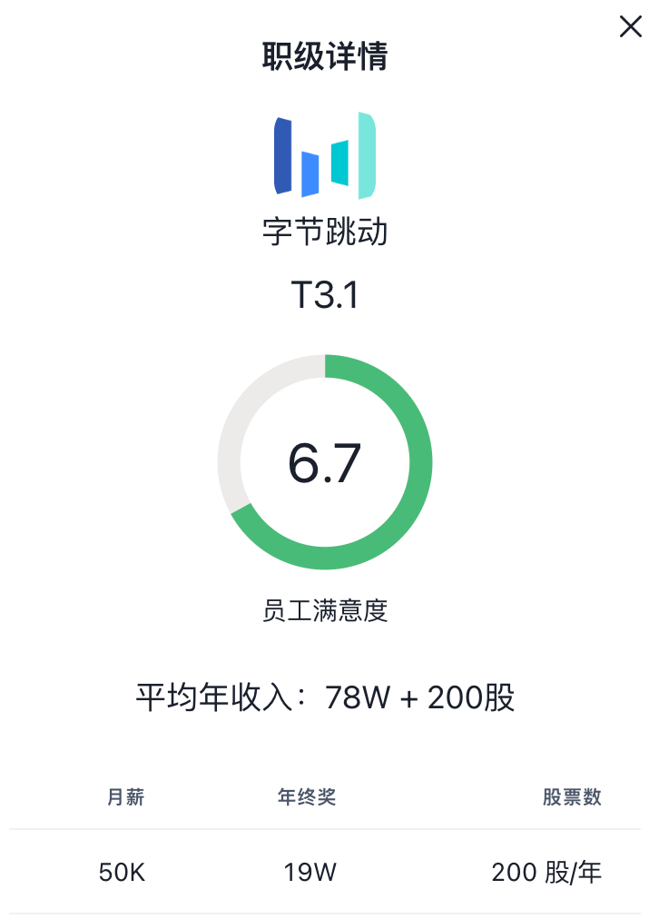 字节跳动职级与薪资体系 | 2025最新版