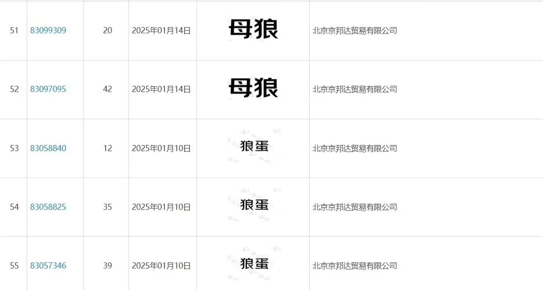 京东申请大量含“狼”商标，想要JOY狗变成狼？