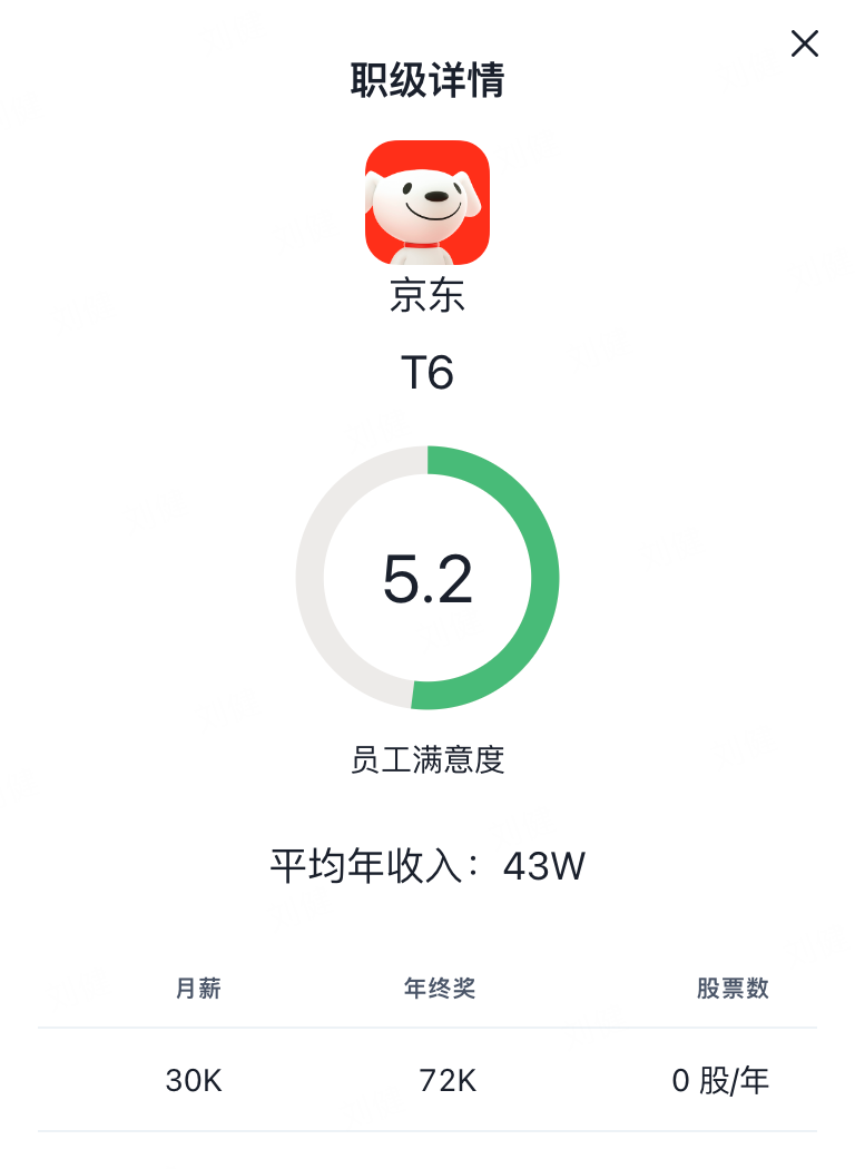 京东职级与薪资体系