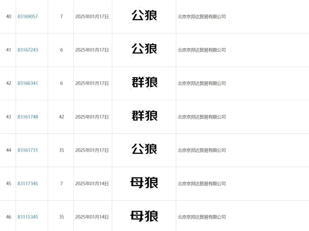 京东申请大量含“狼”商标，想要JOY狗变成狼？