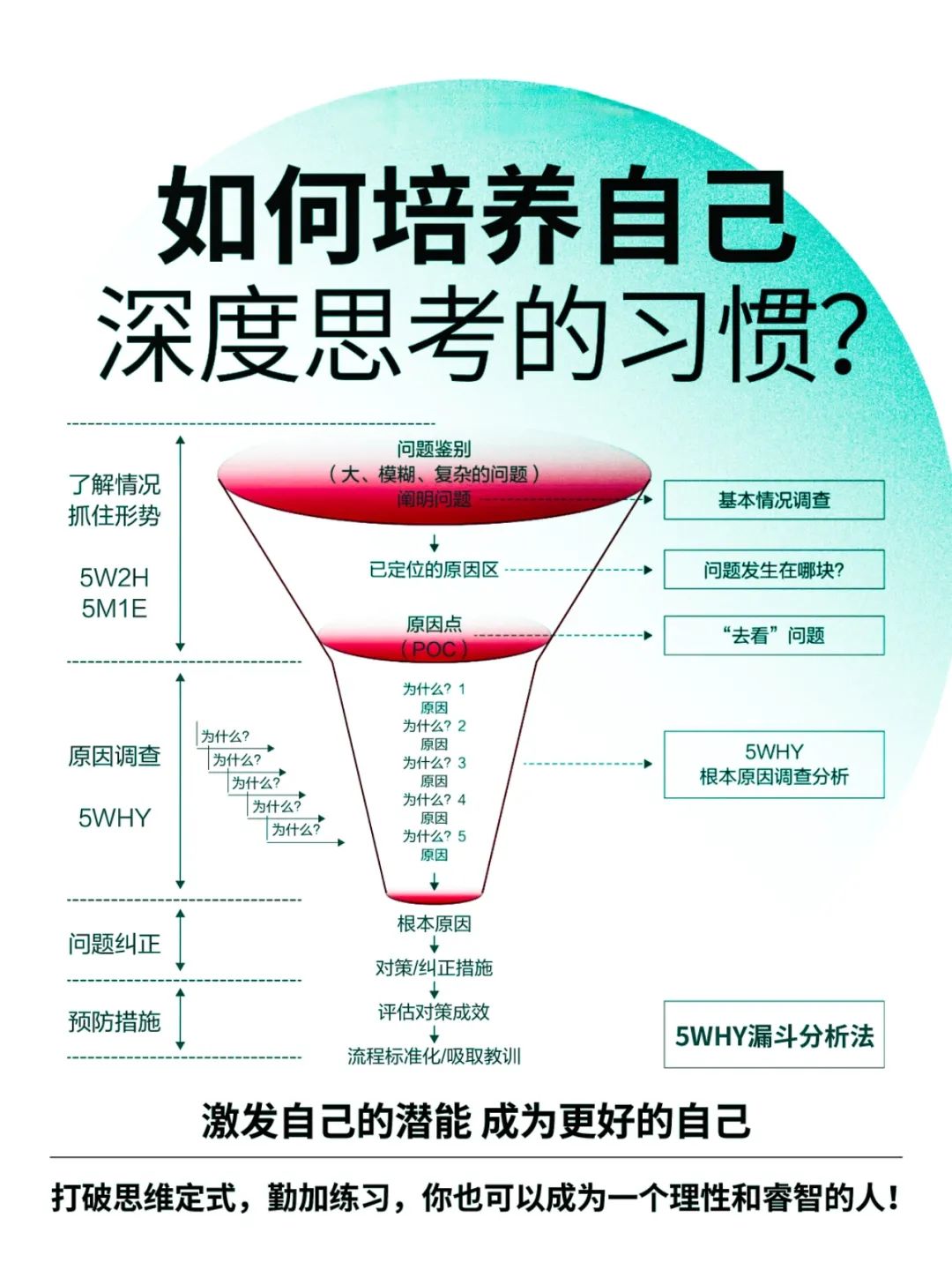 养成深入思考习惯，你可以这样做