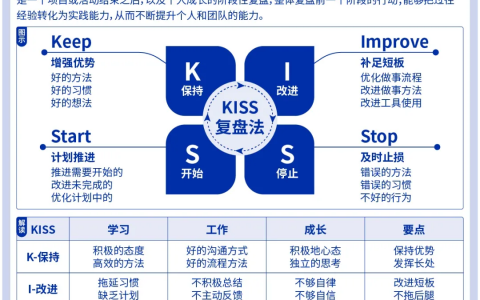 高清图：10大复盘力思维模型