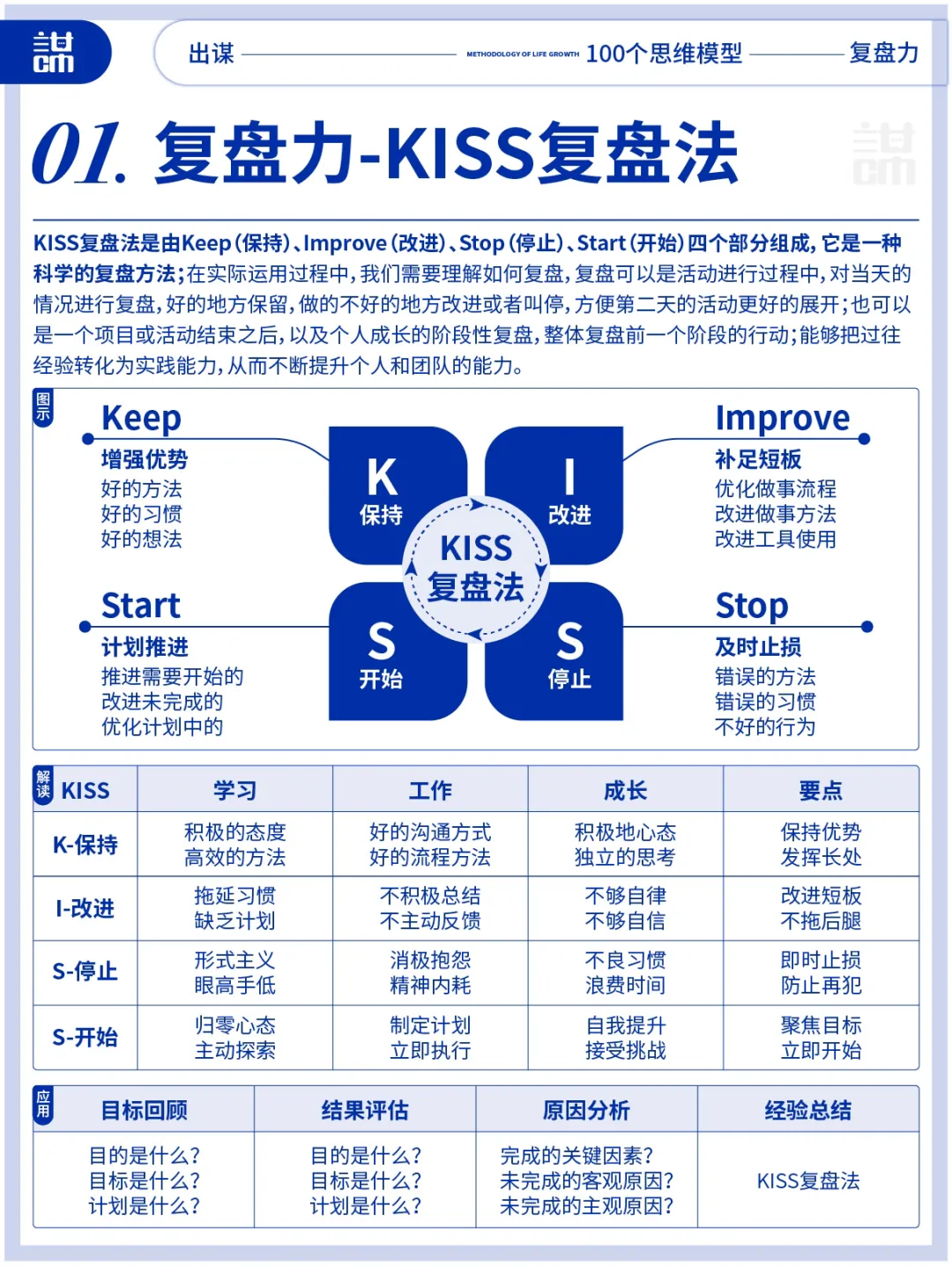 高清图：10大复盘力思维模型
