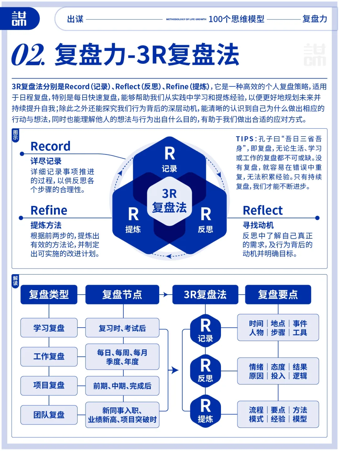高清图：10大复盘力思维模型