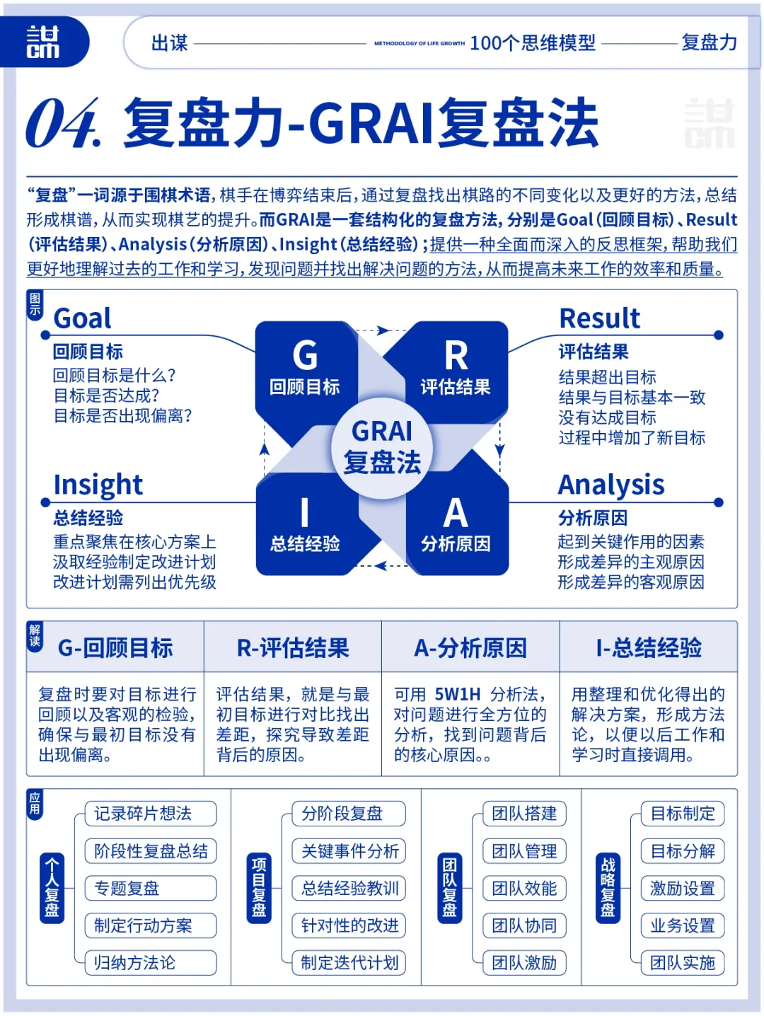 高清图：10大复盘力思维模型
