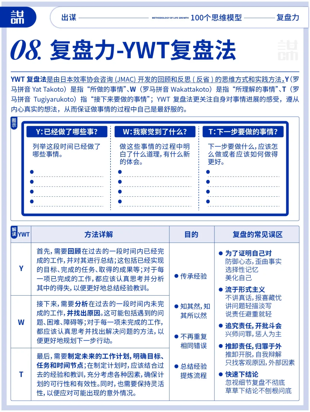 高清图：10大复盘力思维模型