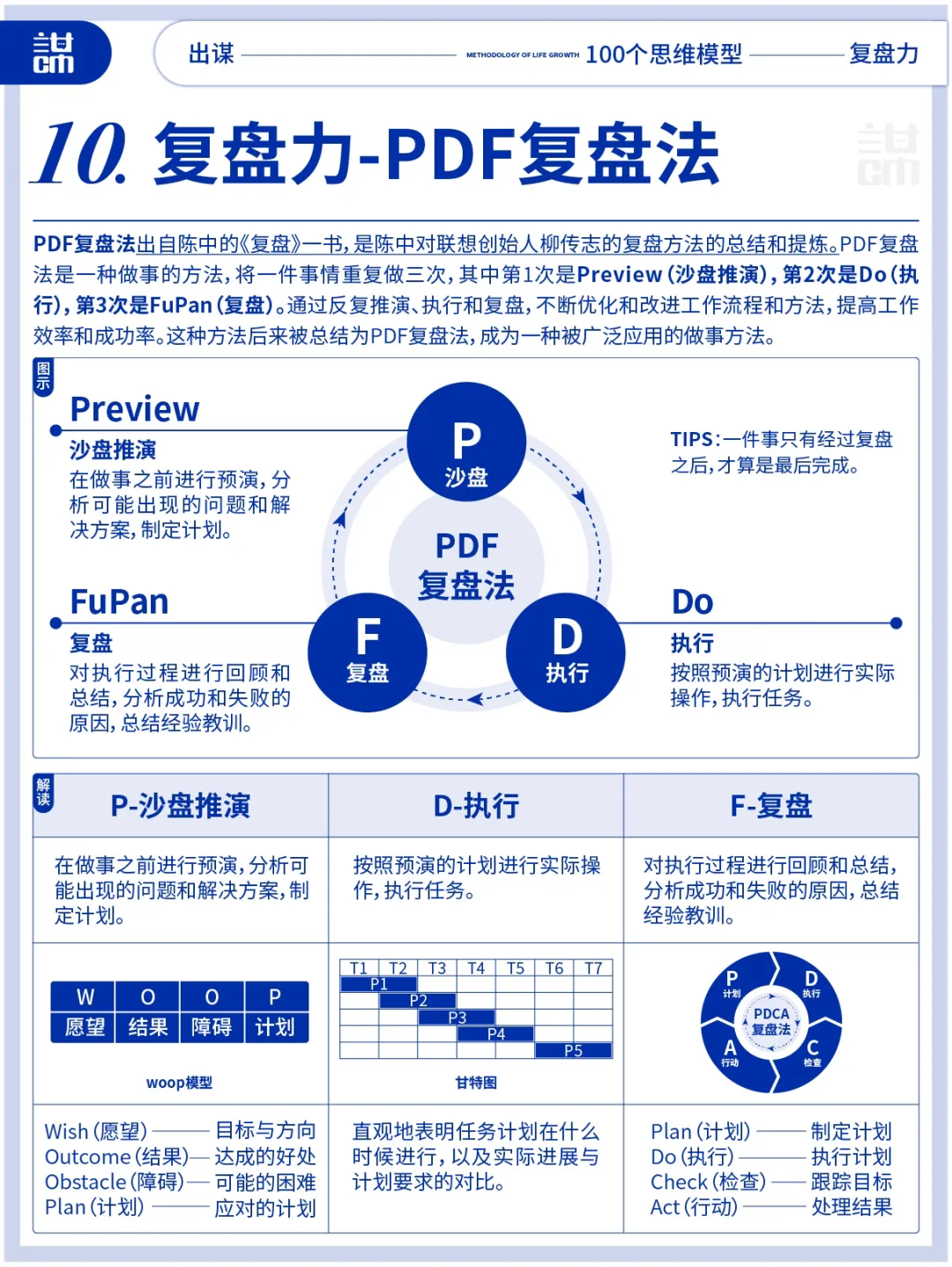 高清图：10大复盘力思维模型