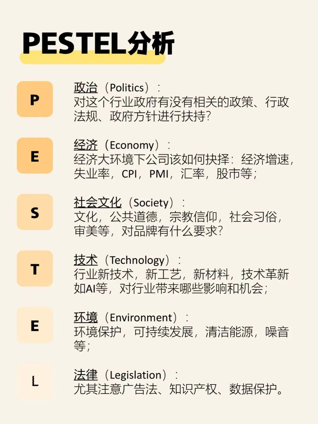 市场分析框架SOP