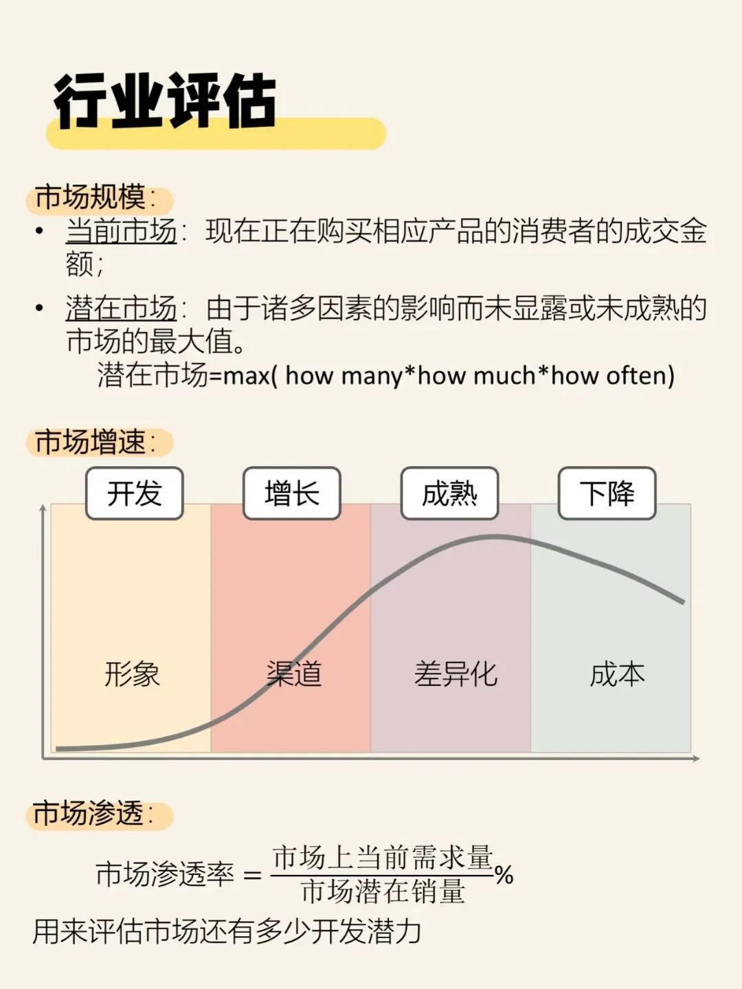 市场分析框架SOP