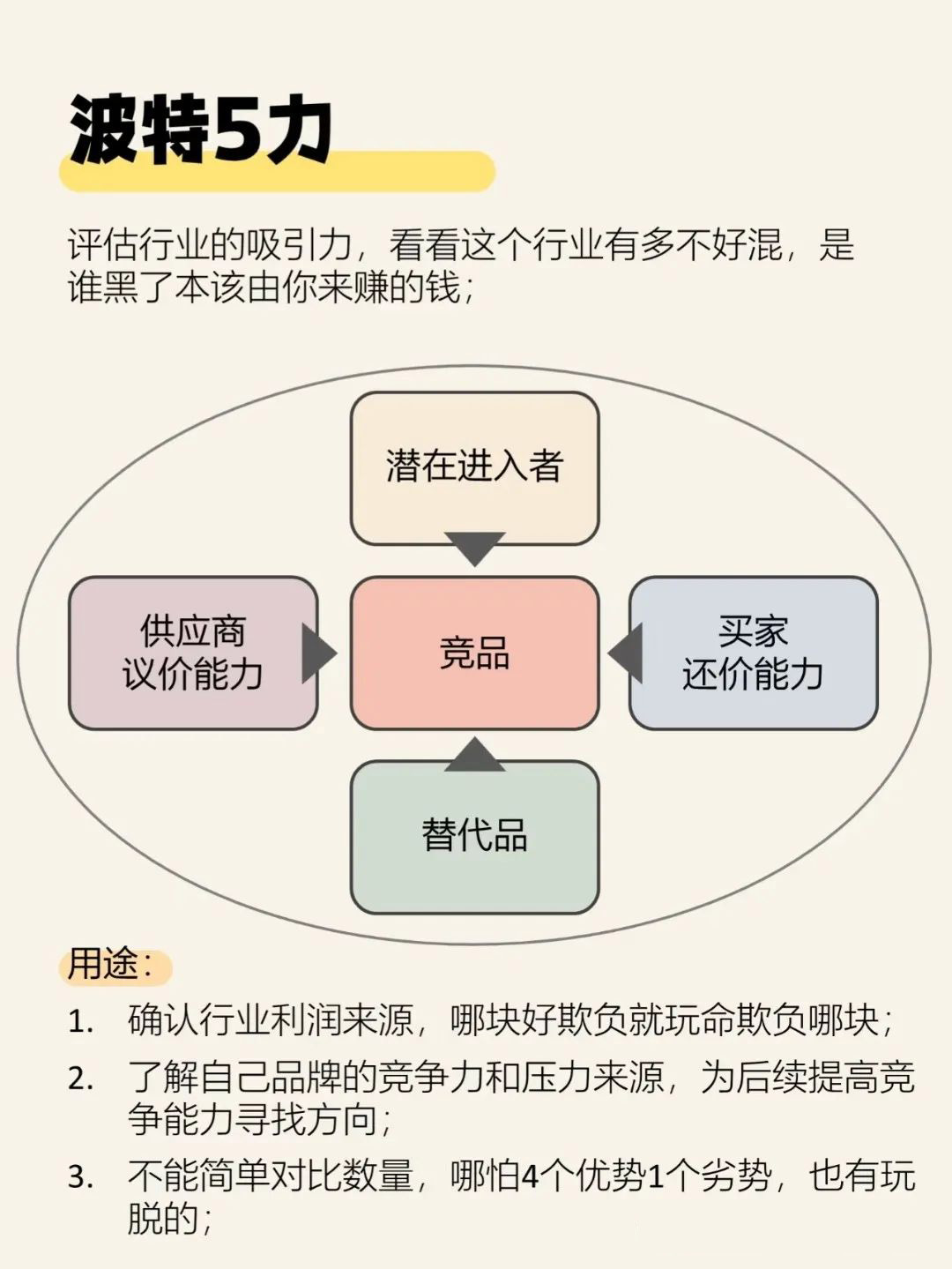 市场分析框架SOP