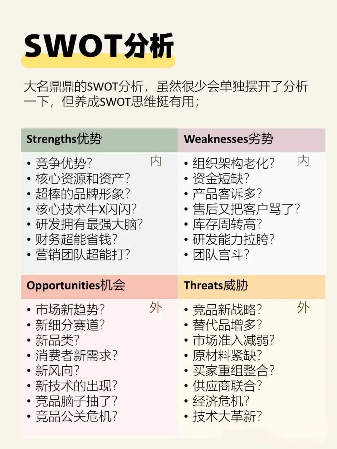 市场分析框架SOP
