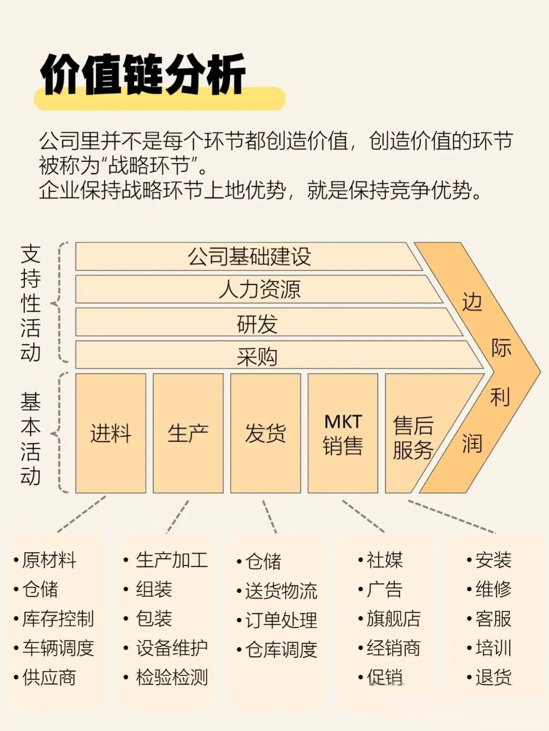 市场分析框架SOP
