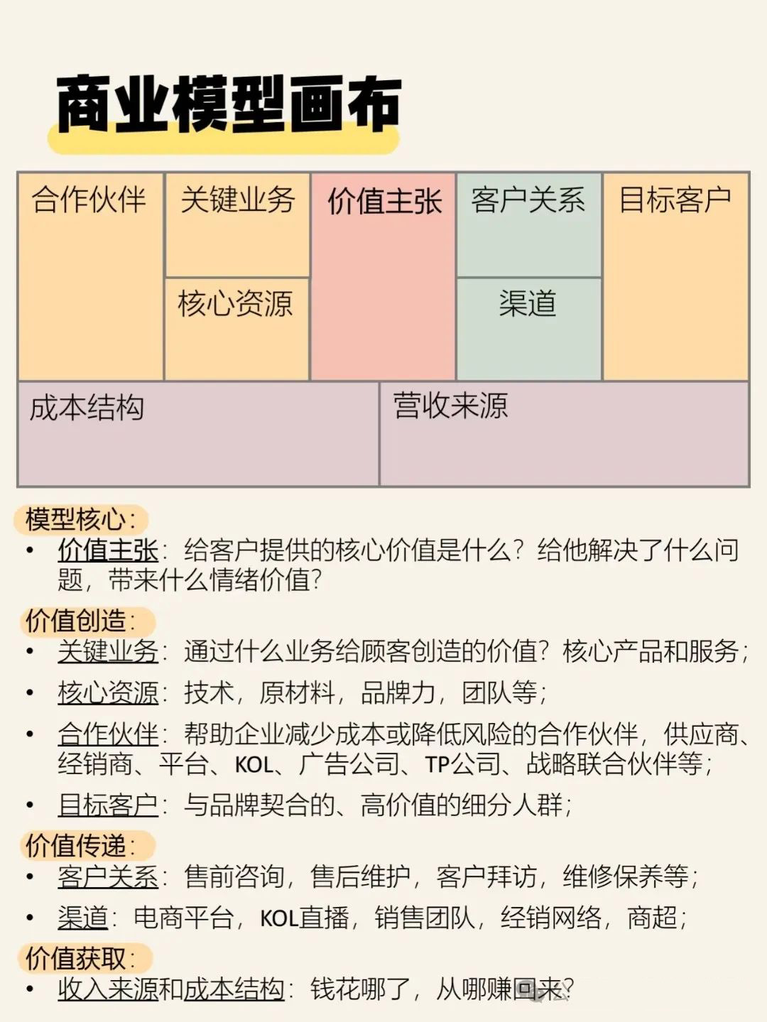 市场分析框架SOP