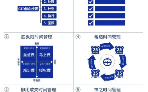6个常见时间管理方法，职场人必备！