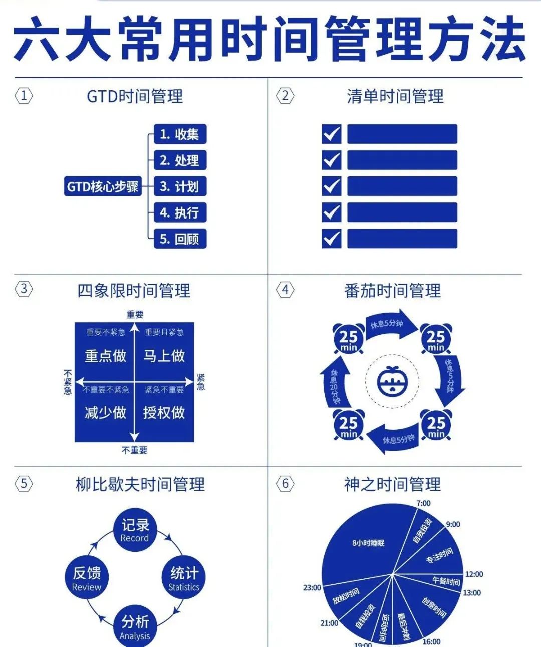 6个常见时间管理方法，职场人必备！