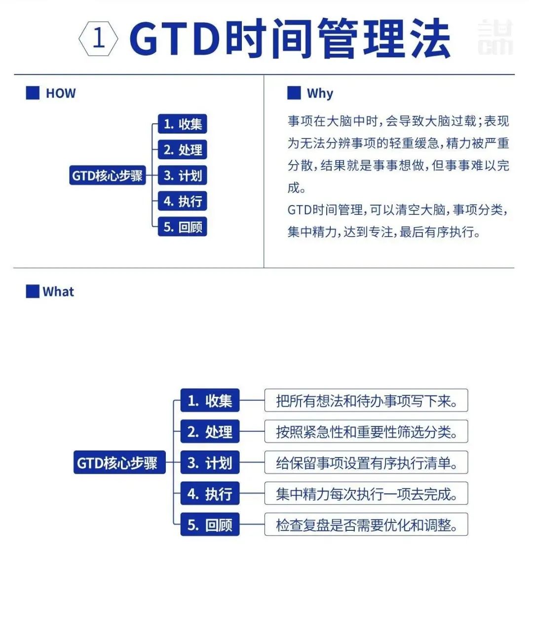 6个常见时间管理方法，职场人必备！