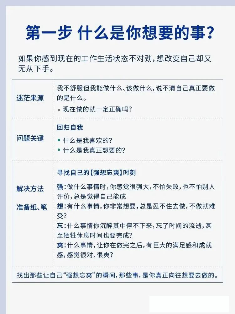 还在迷茫？1个晚上3个步骤整理清楚自己！
