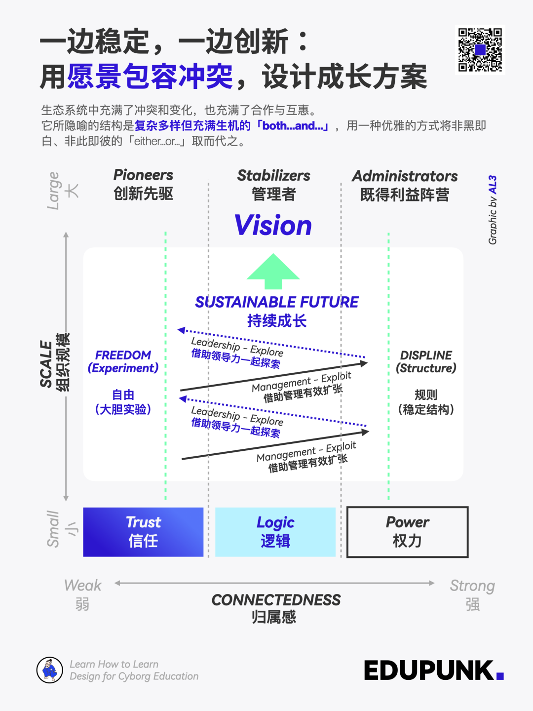创意型领导 vs. 权威型领导：Real Vision Helps