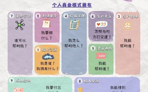 普通打工人和年薪百万的人差在哪？答案在这张表里