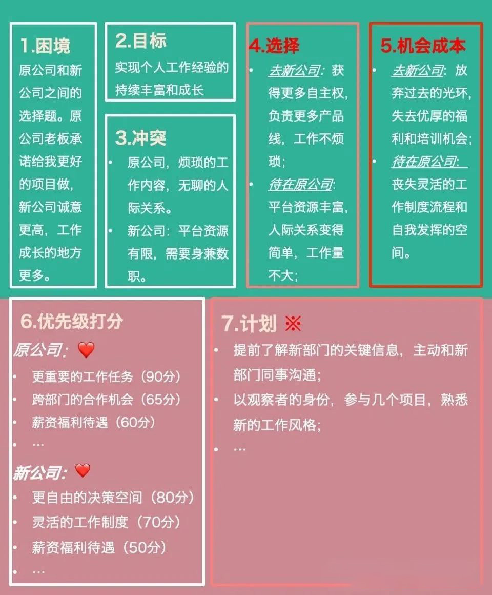 普通人 VS 年薪百万精英人士的区别？答案在这几张表里
