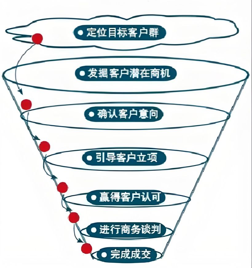 营销专家陈壕：营销从业者必须掌握的消费者决策模型