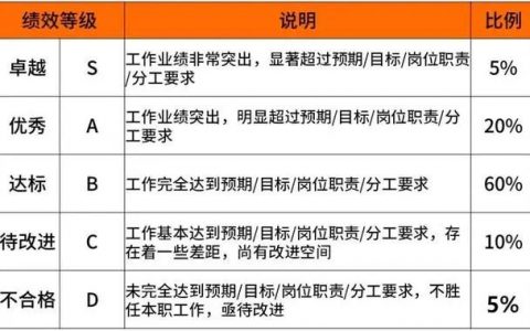 爆料滴滴年终奖，最高10个月！