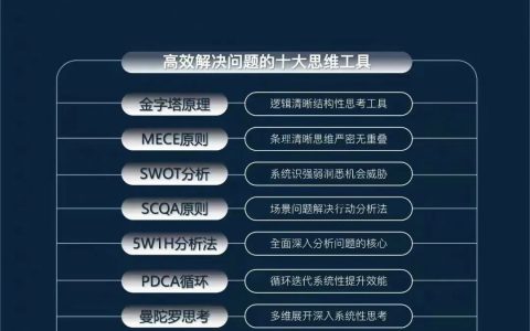 麦肯锡十大思考框架