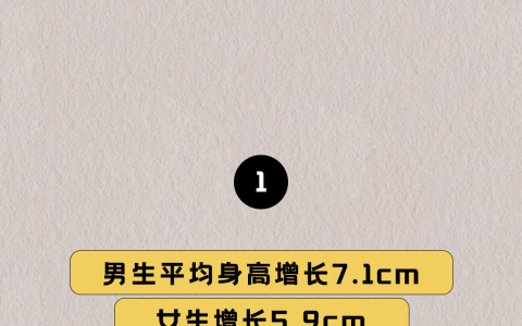 大数据分析男女私密内容，你认为准确吗？