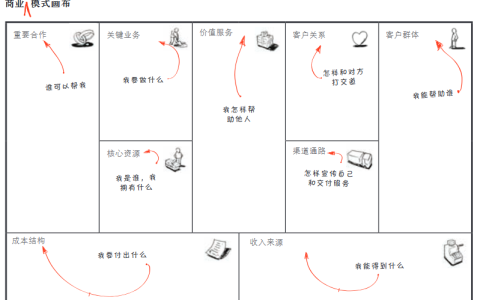 一个人开公司，可行度高吗？