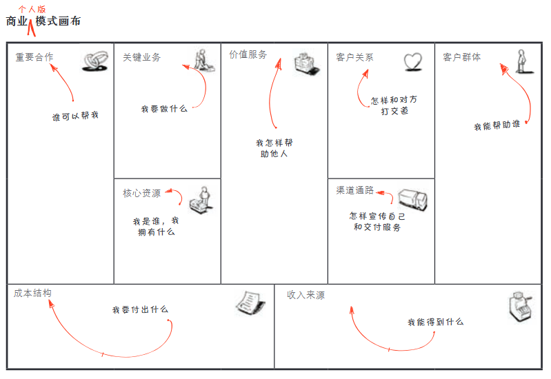 一个人开公司，可行度高吗？