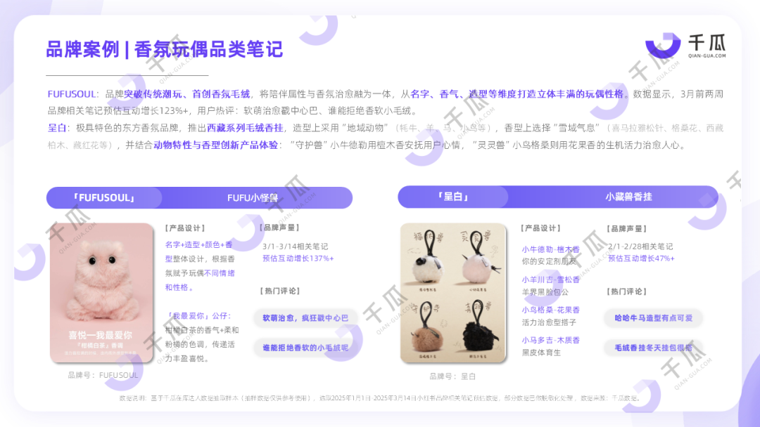 破局未来消费：小红书2025Q1新兴品类趋势洞察报告
