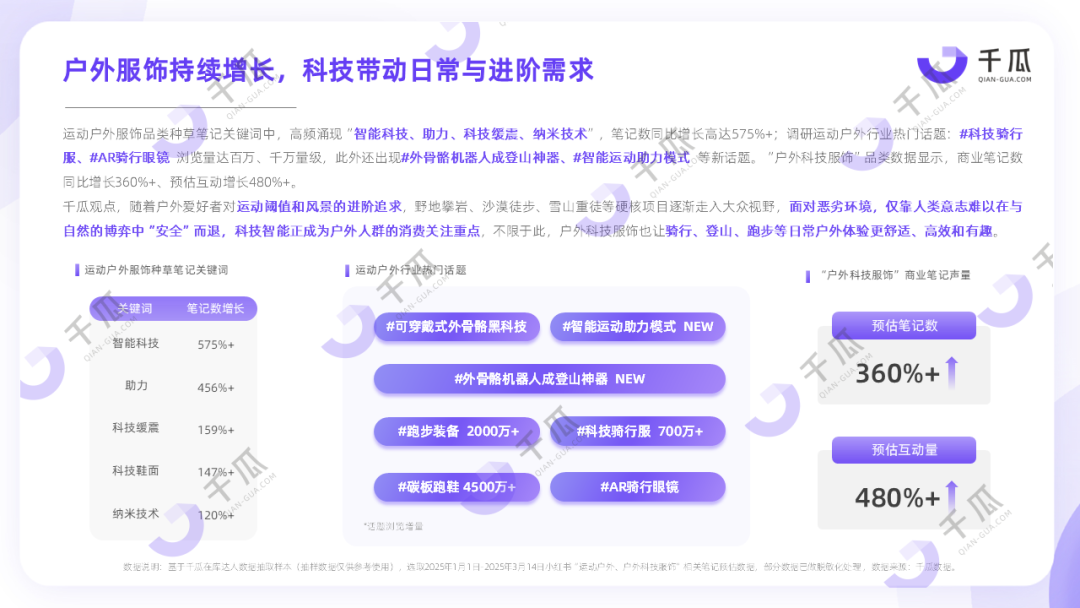 破局未来消费：小红书2025Q1新兴品类趋势洞察报告