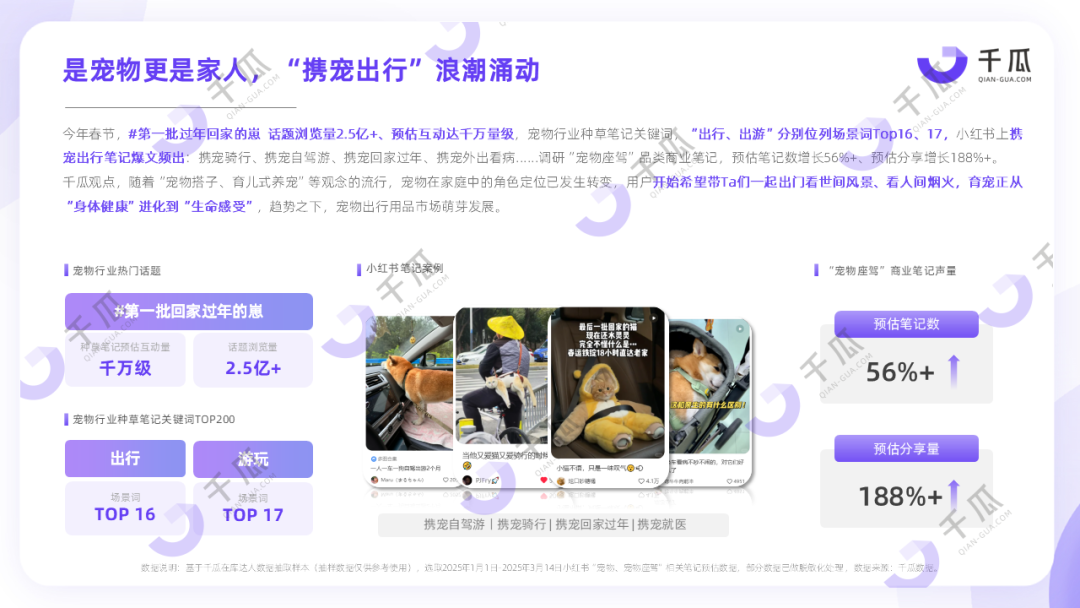 破局未来消费：小红书2025Q1新兴品类趋势洞察报告