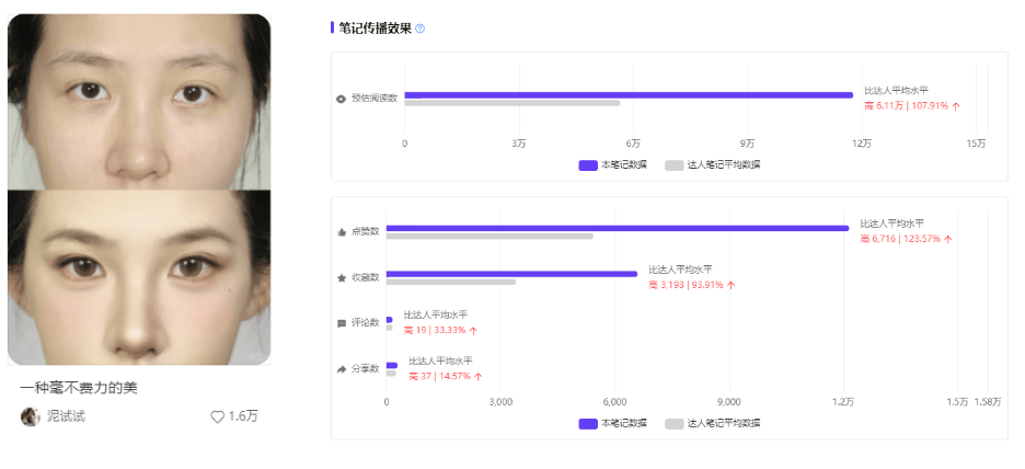 话题热度破亿，可露丽风掀起小红书内容热潮